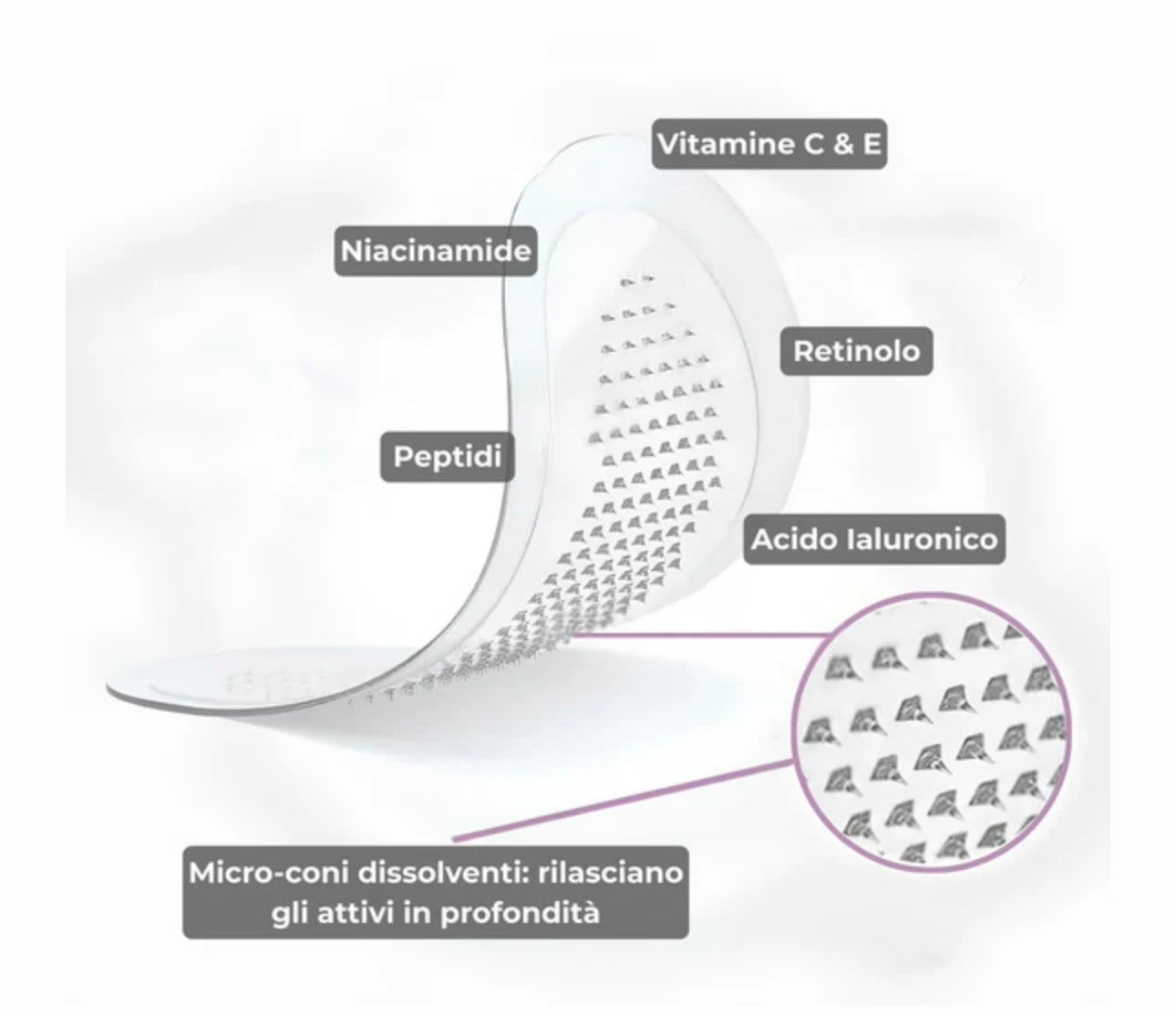 MicroVital Patch-Illumina il tuo sguardo