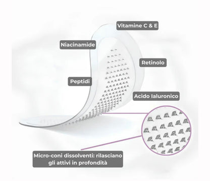 MicroVital Patch-Illumina il tuo sguardo